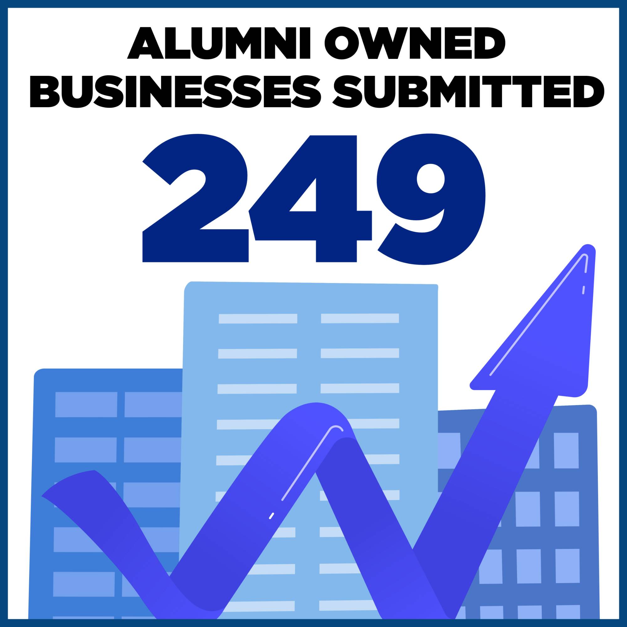 In the past year, a total of 249 Alumni Owned Businesses were submitted. The number is displayed over a computer illustration of tall city buildings.